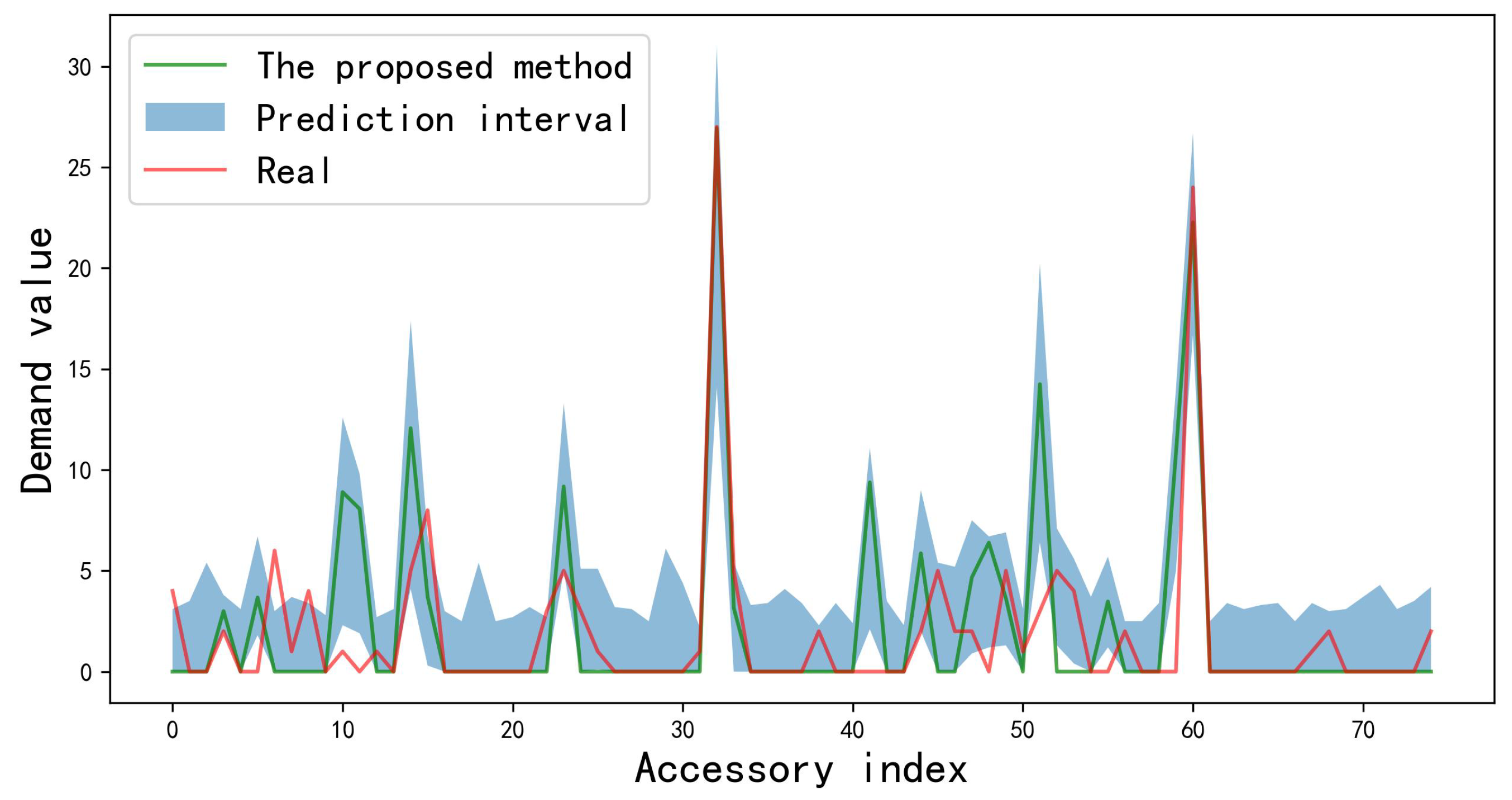 Sensors 23 07182 g004