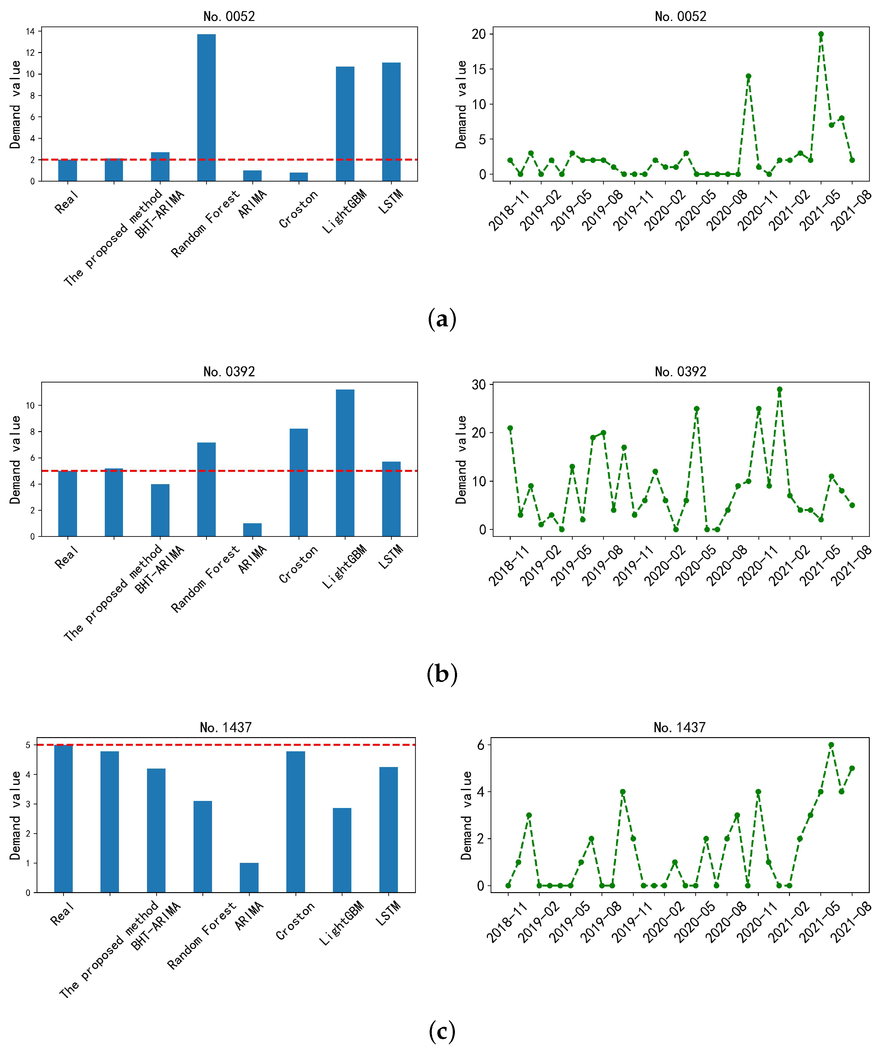 Sensors 23 07182 g005