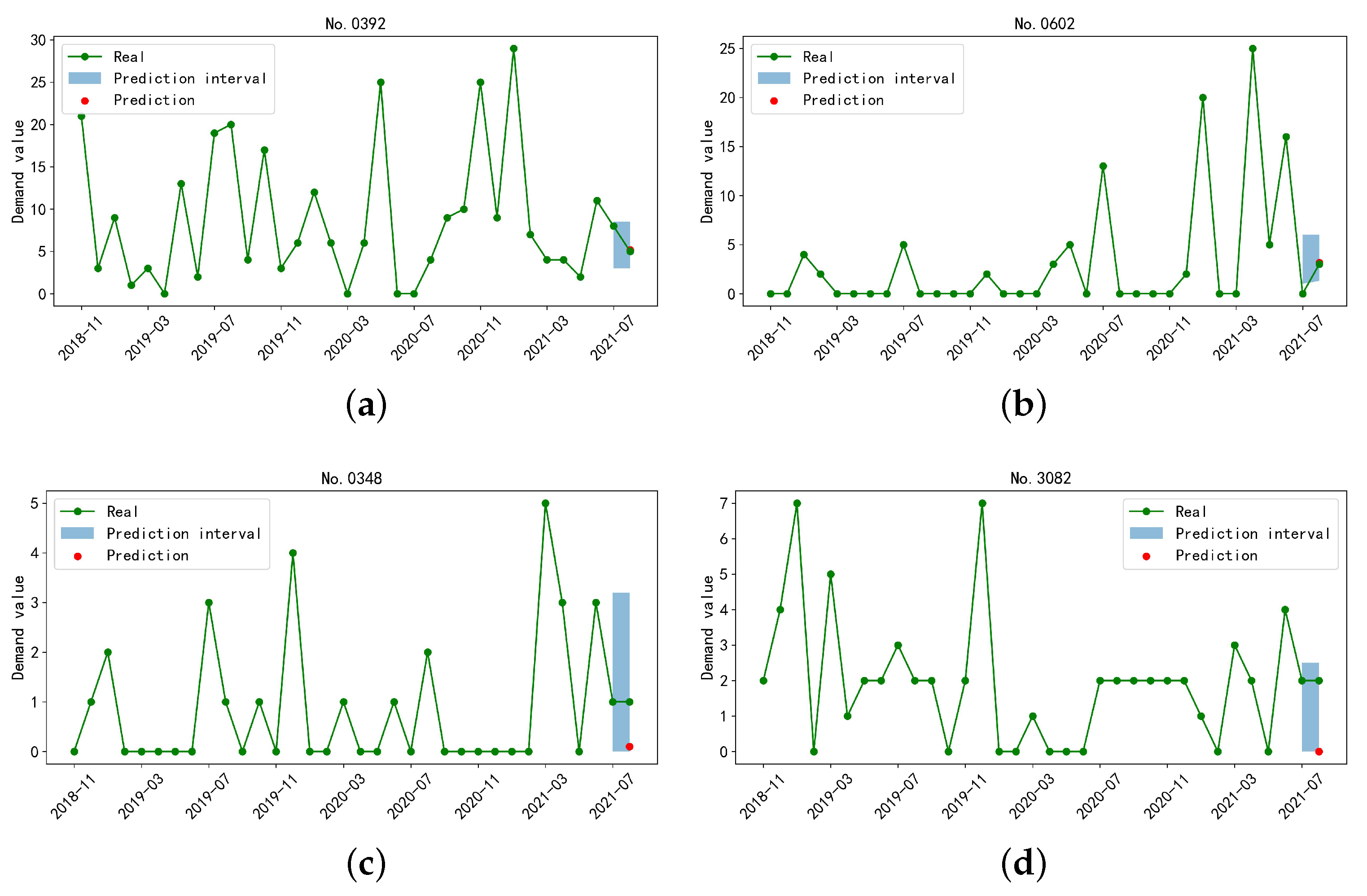 Sensors 23 07182 g006