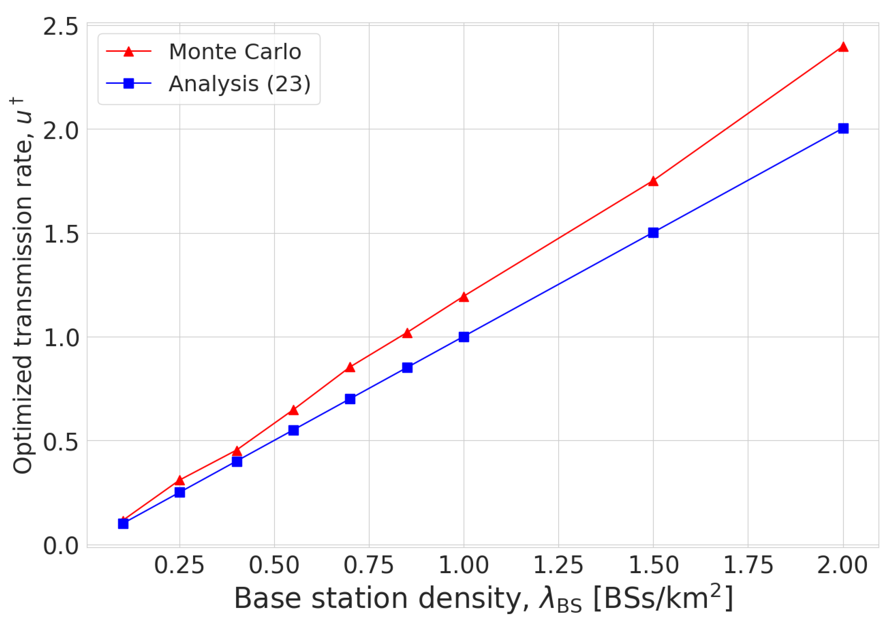 Sensors 23 07184 g003