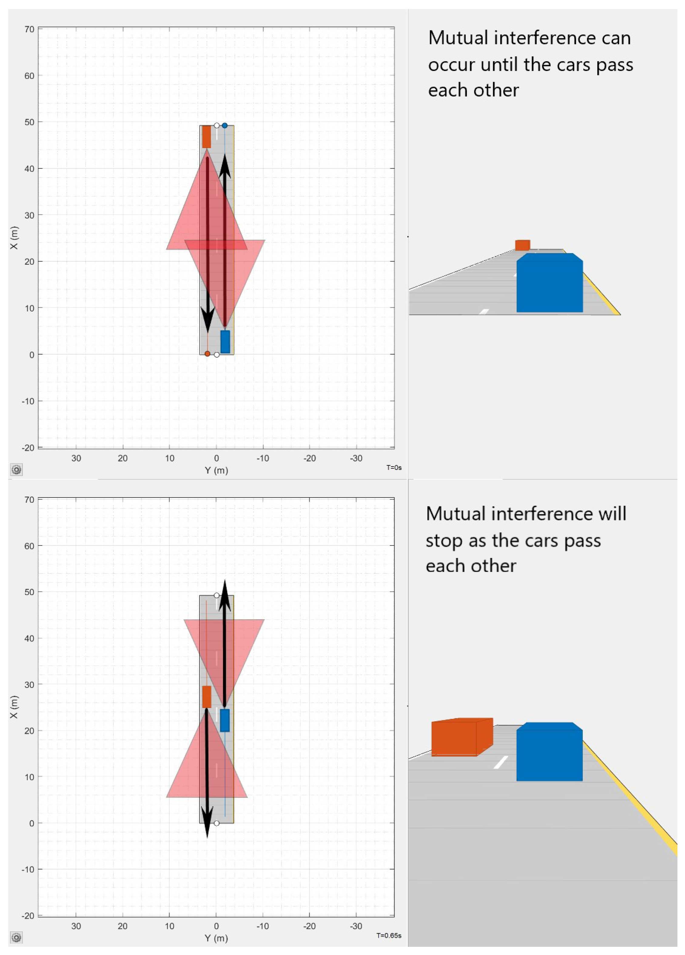Sensors 23 07192 g002