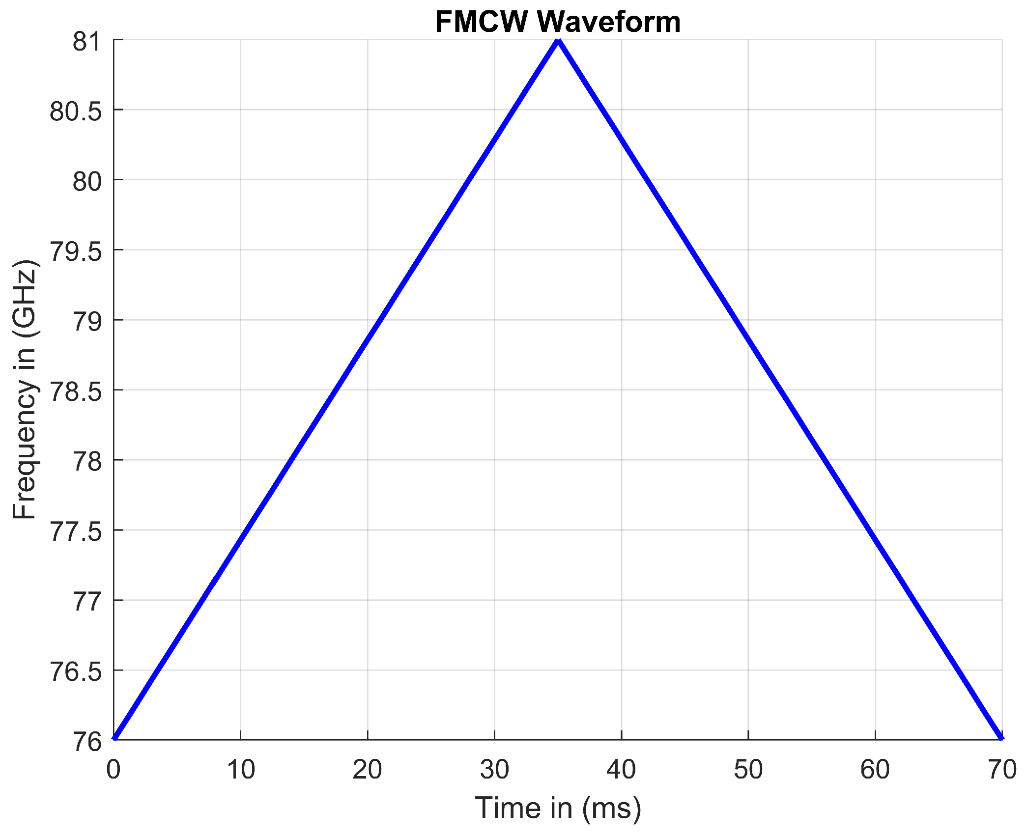 Sensors 23 07192 g003
