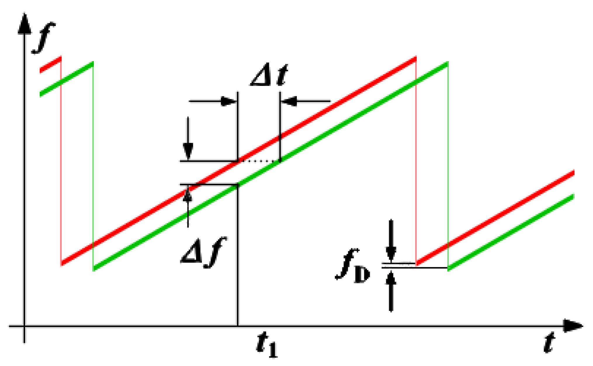 Sensors 23 07192 g004