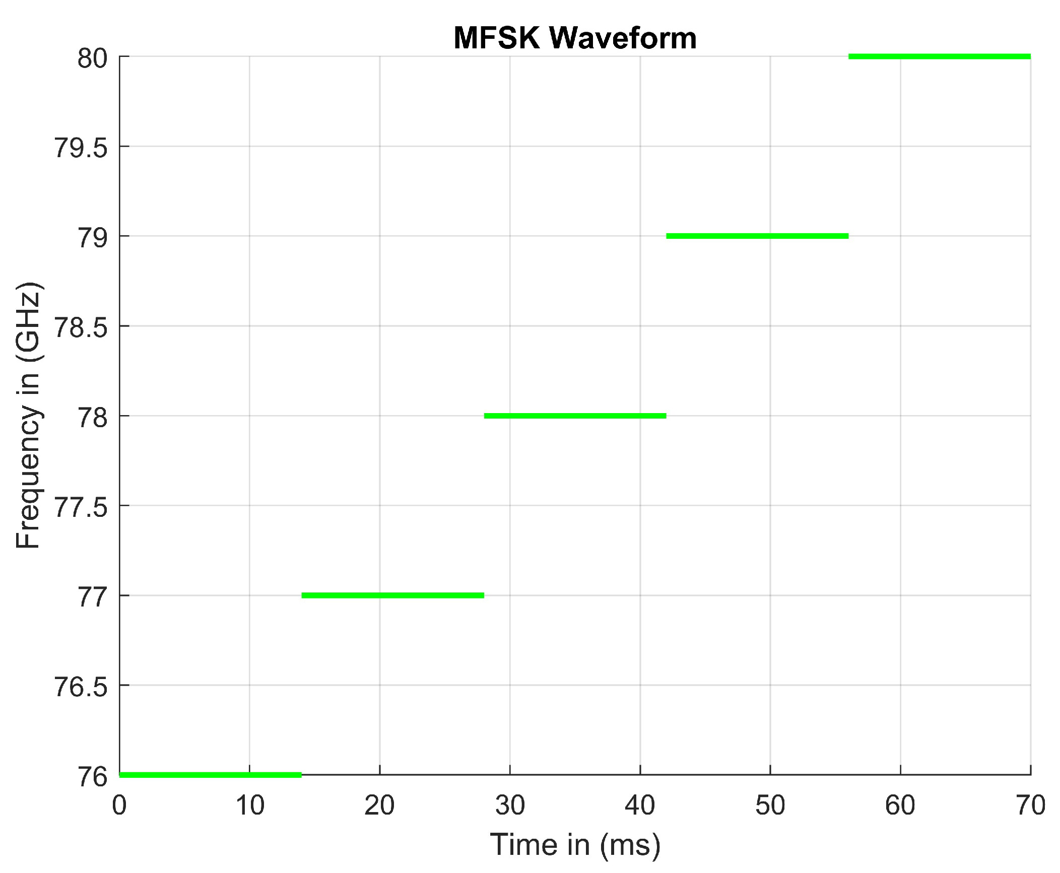 Sensors 23 07192 g006