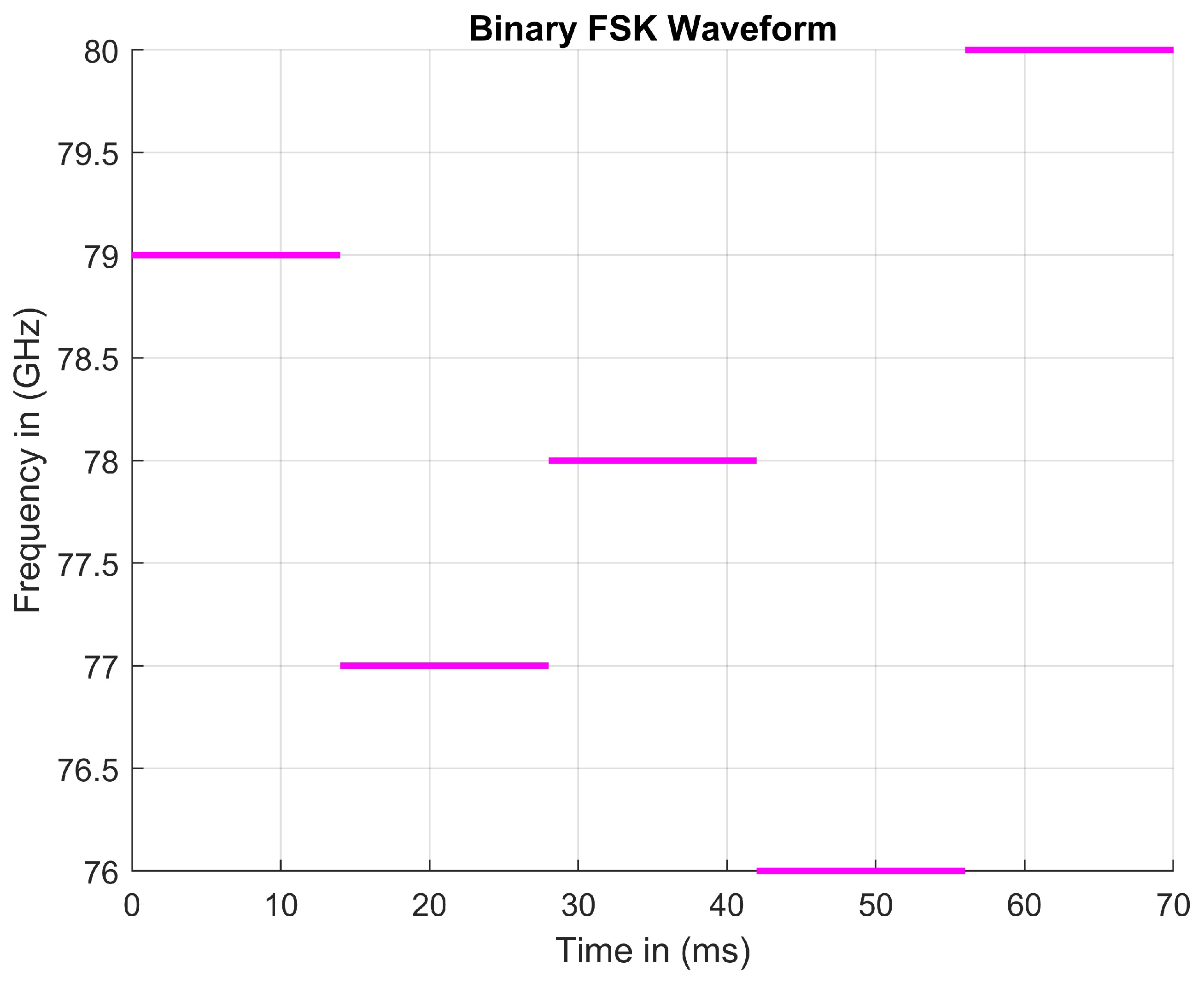 Sensors 23 07192 g007