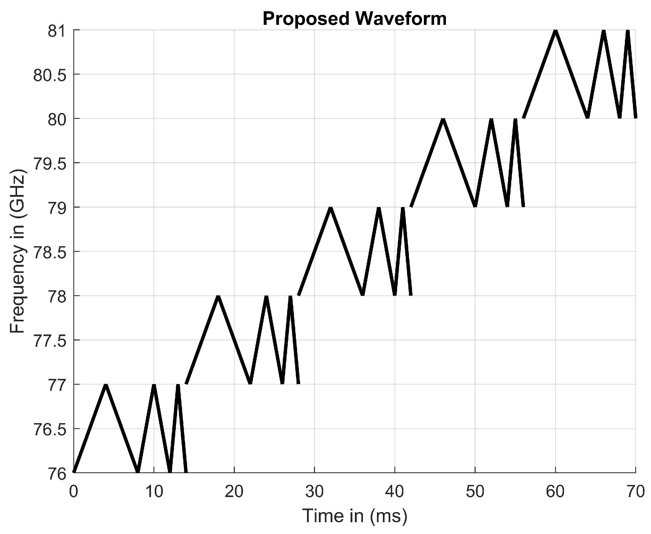 Sensors 23 07192 g008