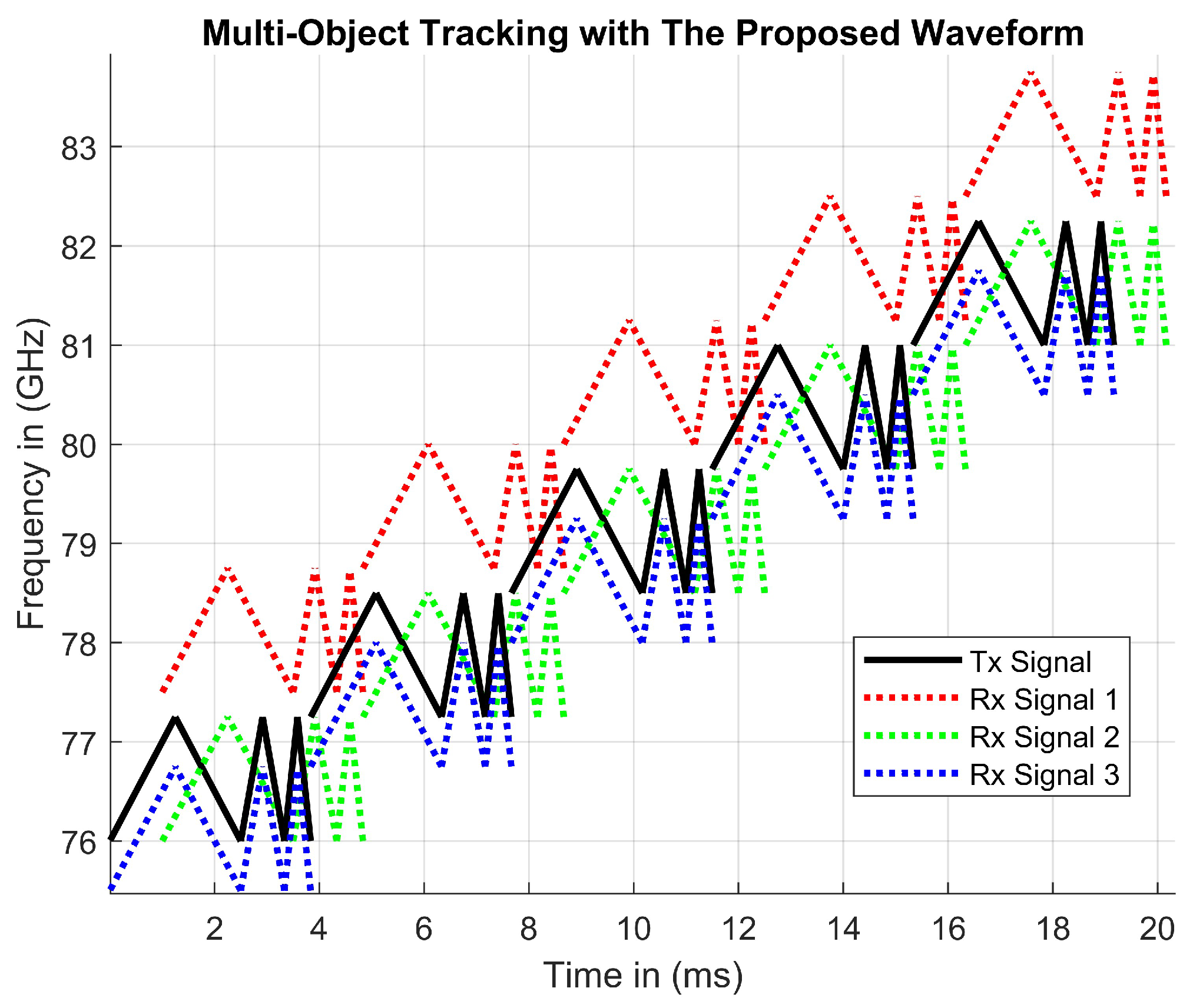 Sensors 23 07192 g009