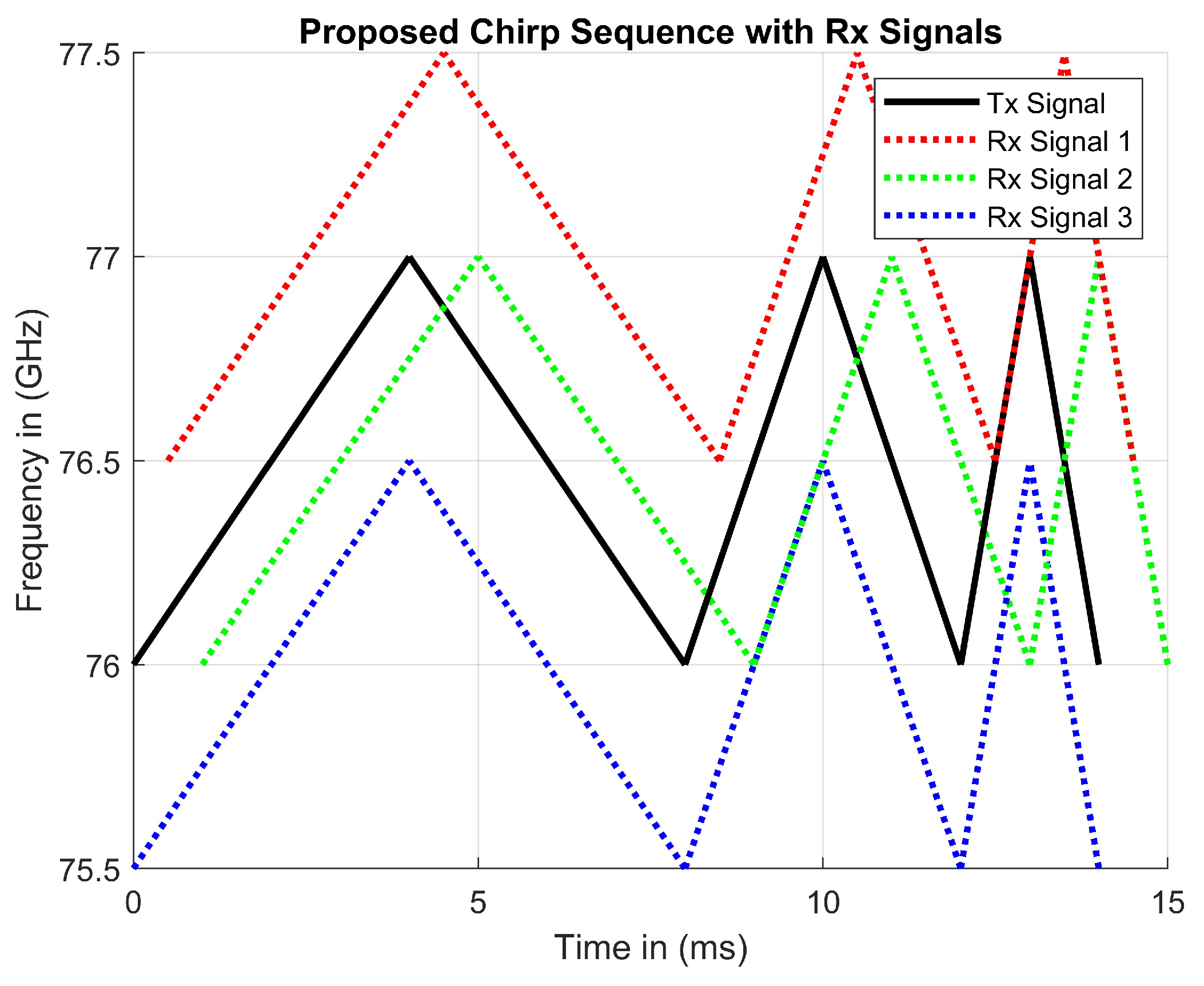Sensors 23 07192 g010