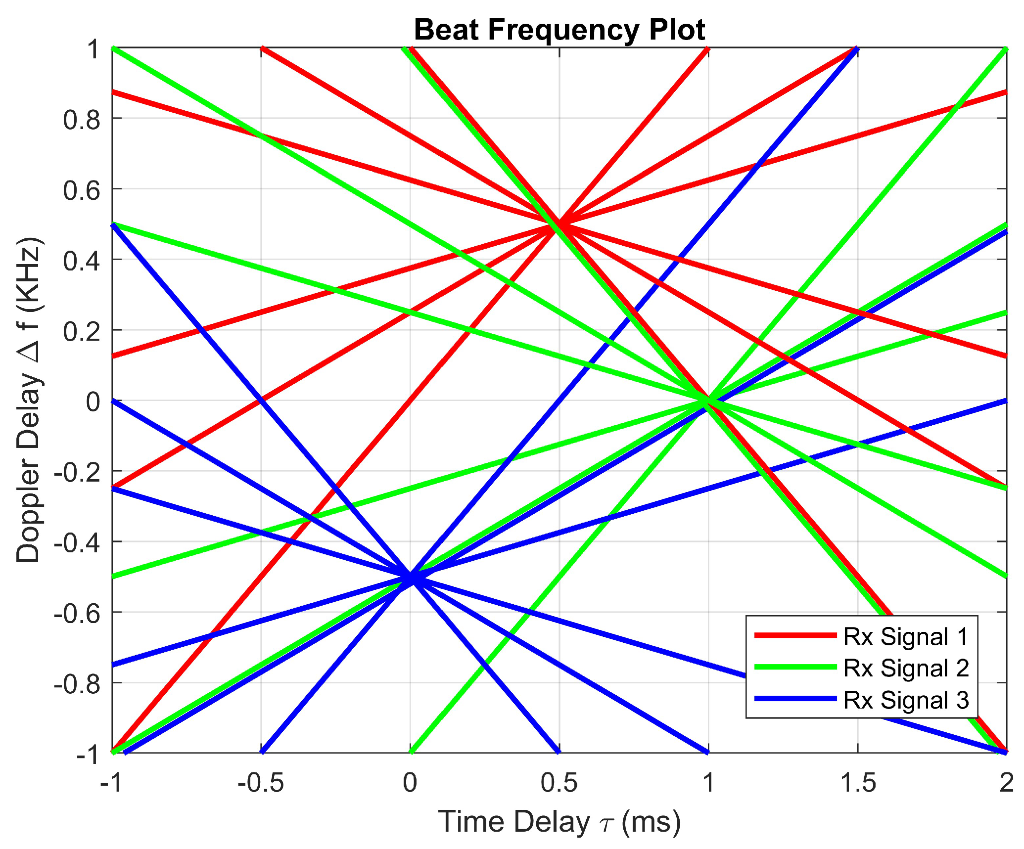 Sensors 23 07192 g011