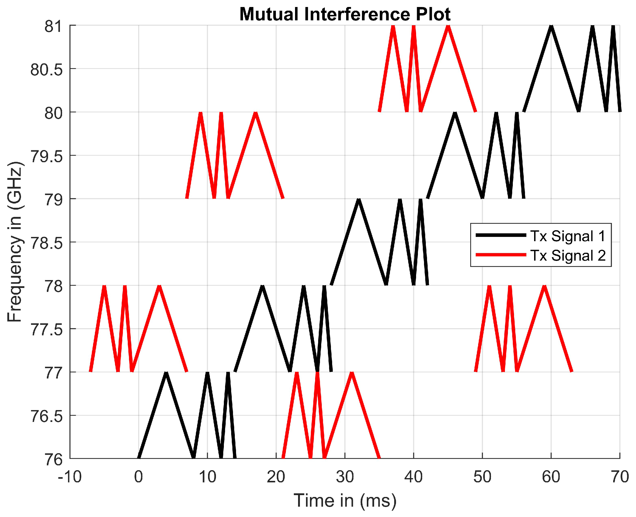 Sensors 23 07192 g012