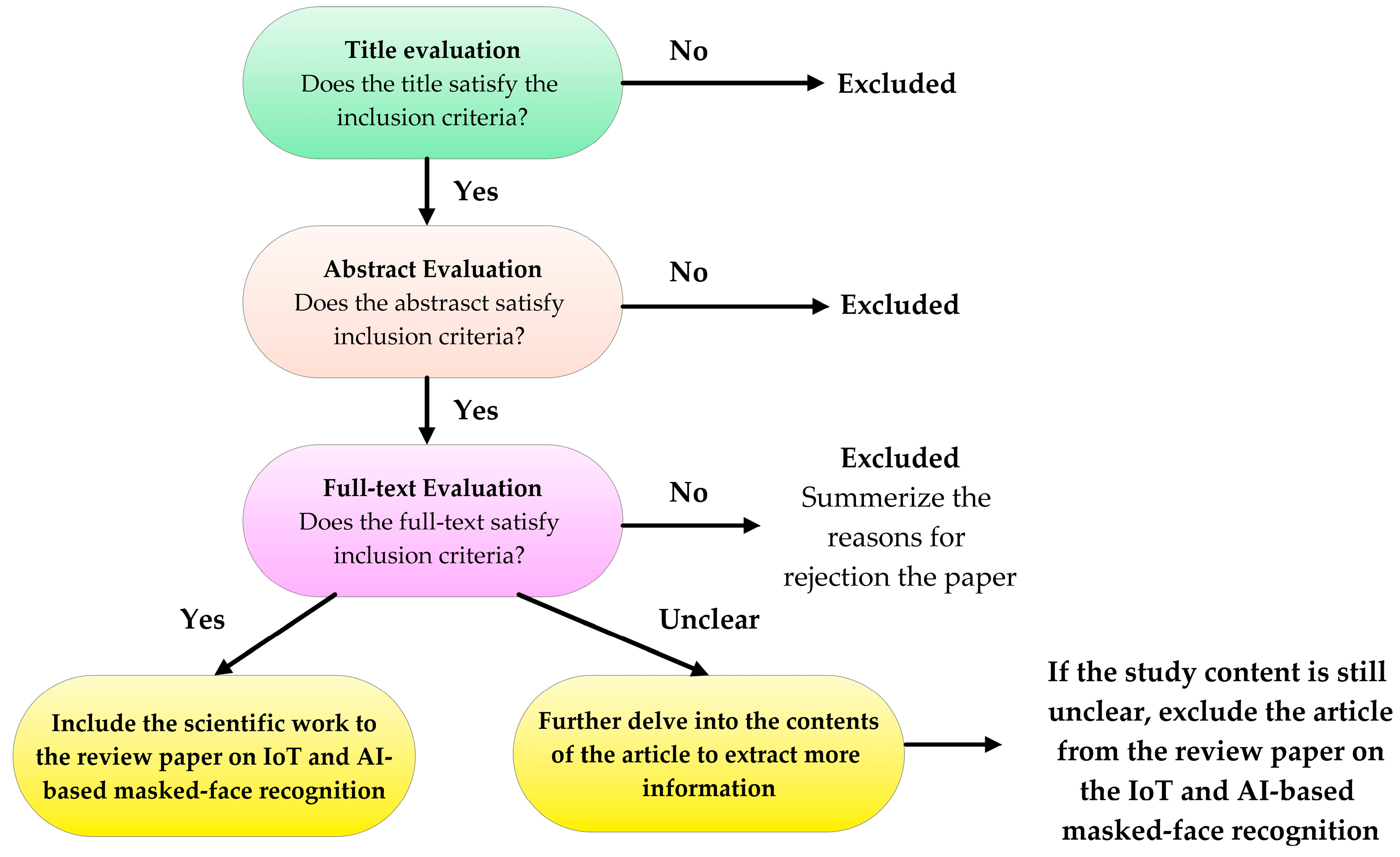Sensors 23 07193 g002