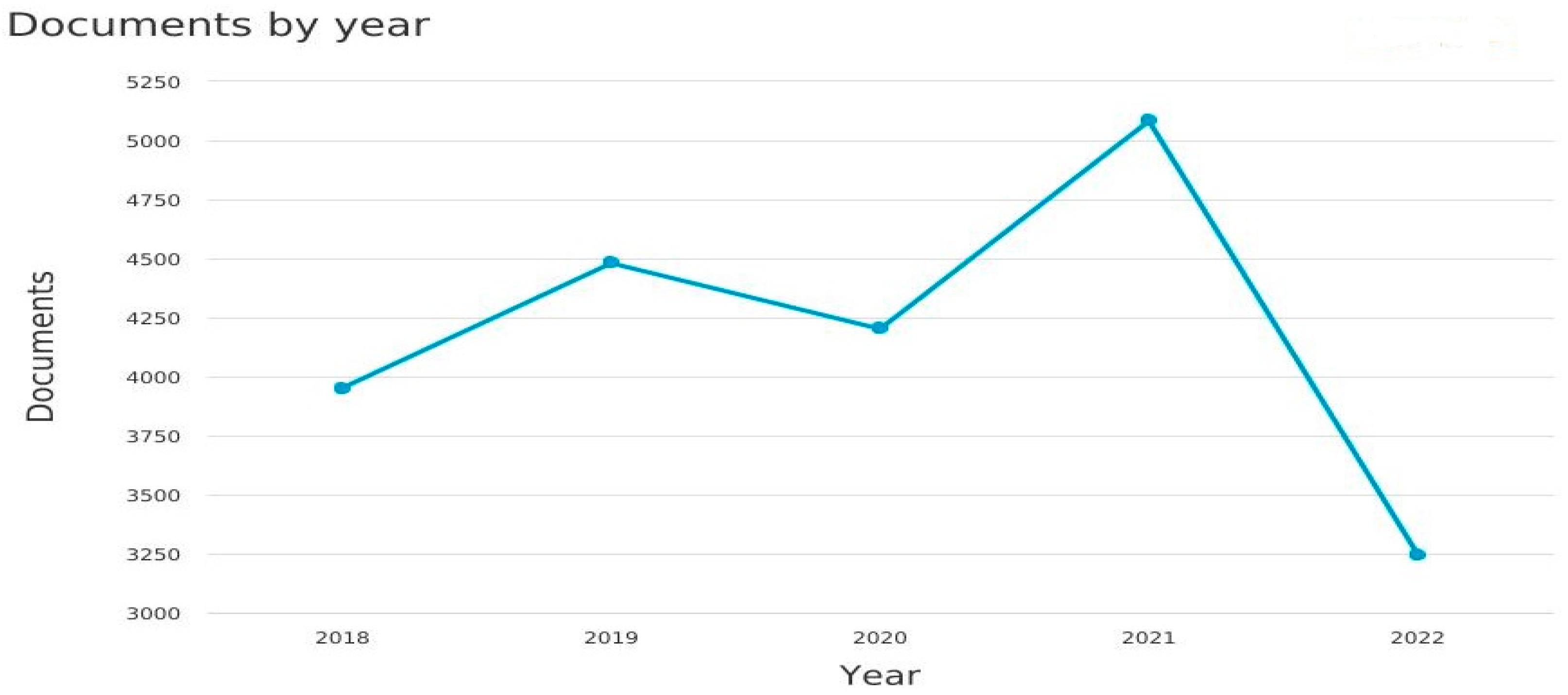 Sensors 23 07193 g003