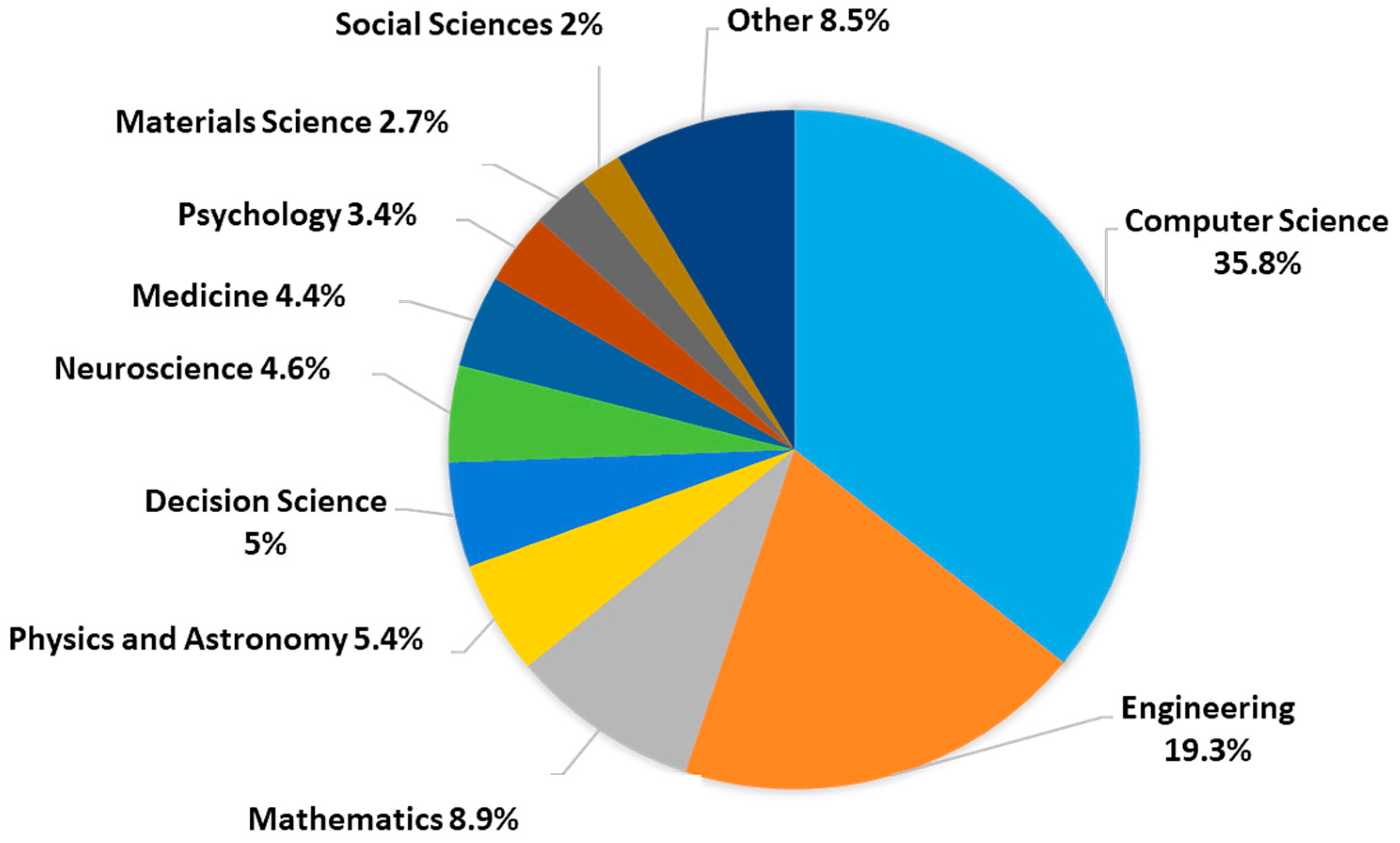 Sensors 23 07193 g004