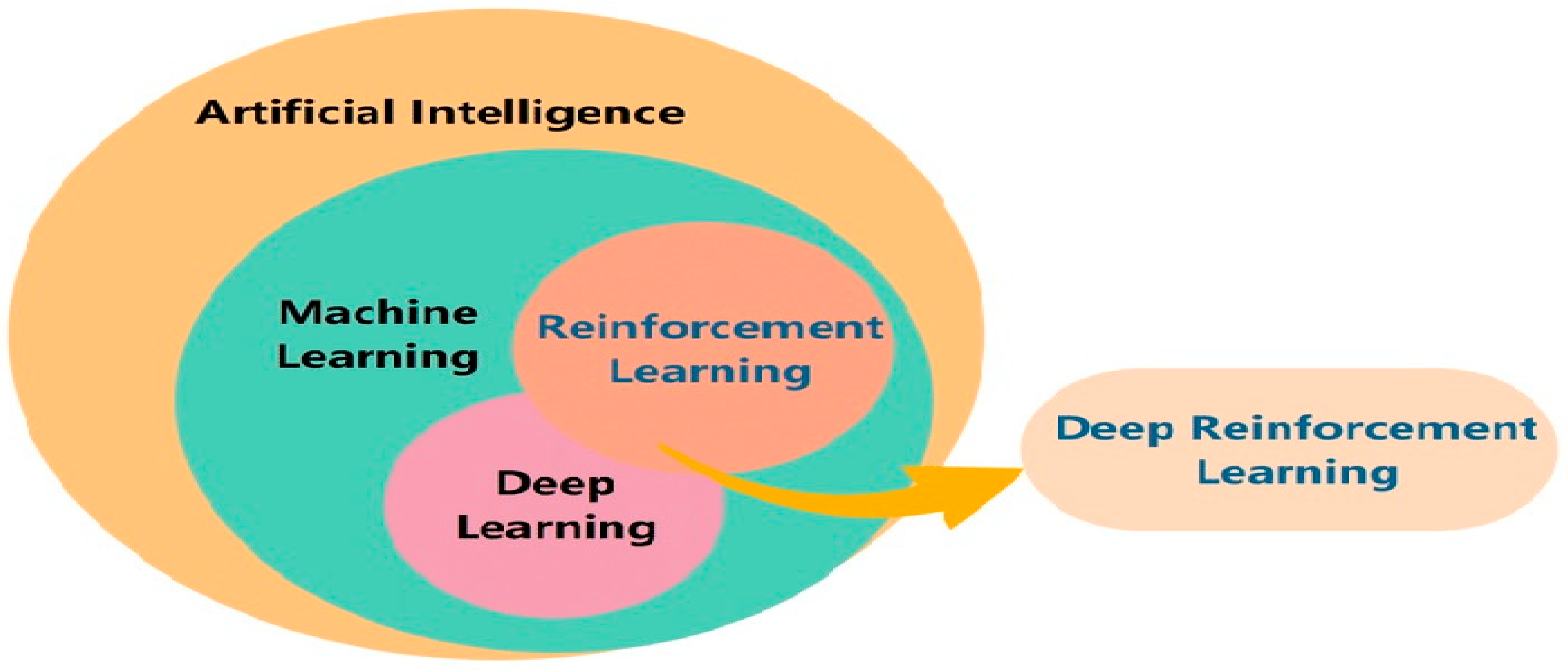 Sensors 23 07193 g005
