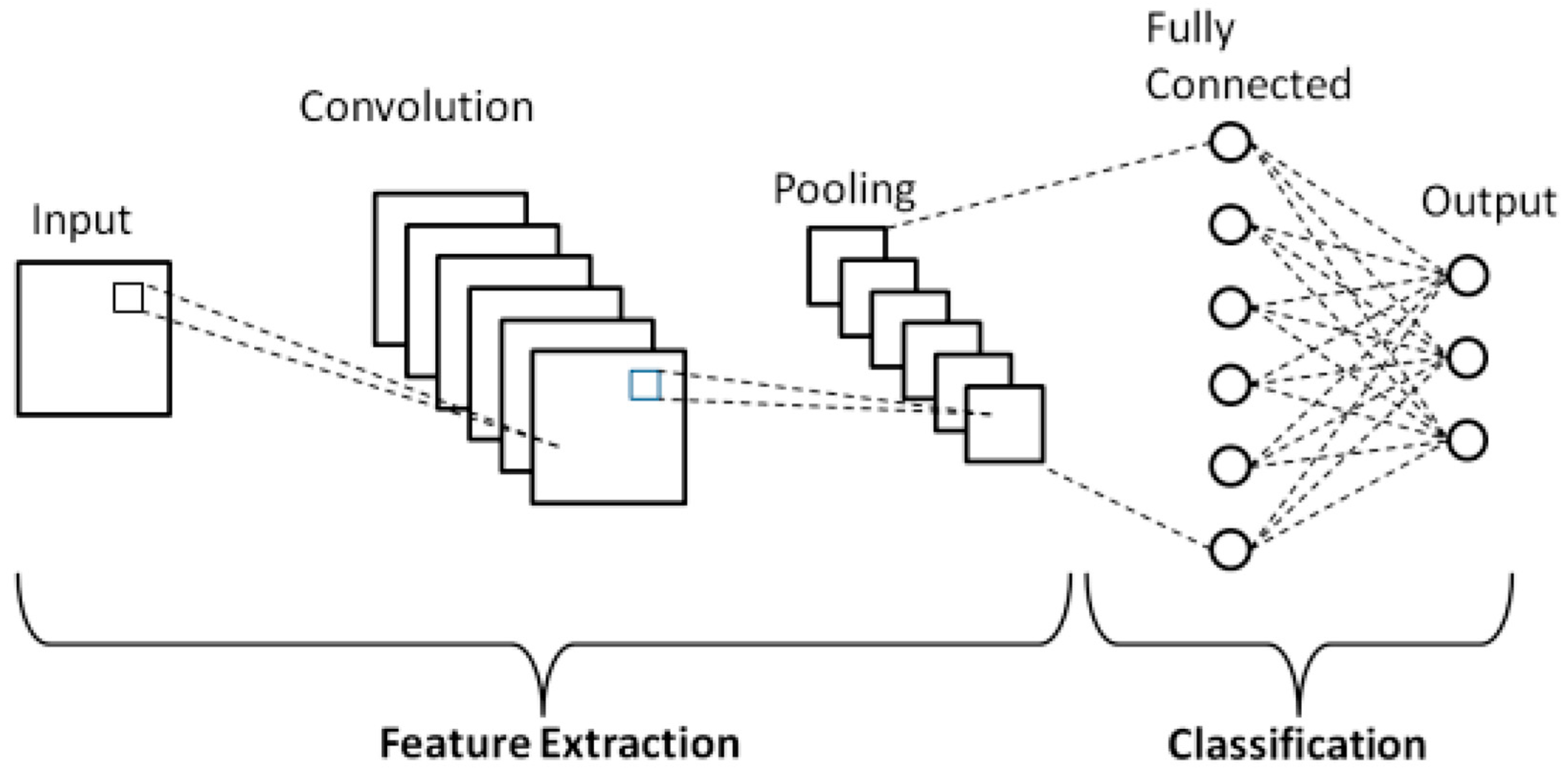 Sensors 23 07193 g006