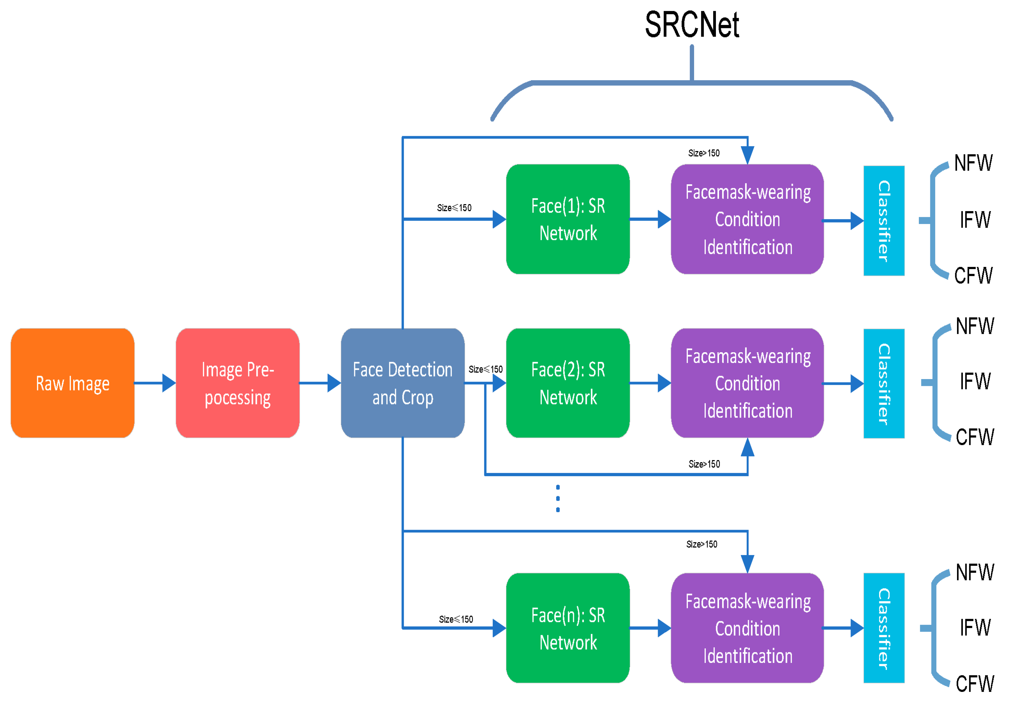 Sensors 23 07193 g007