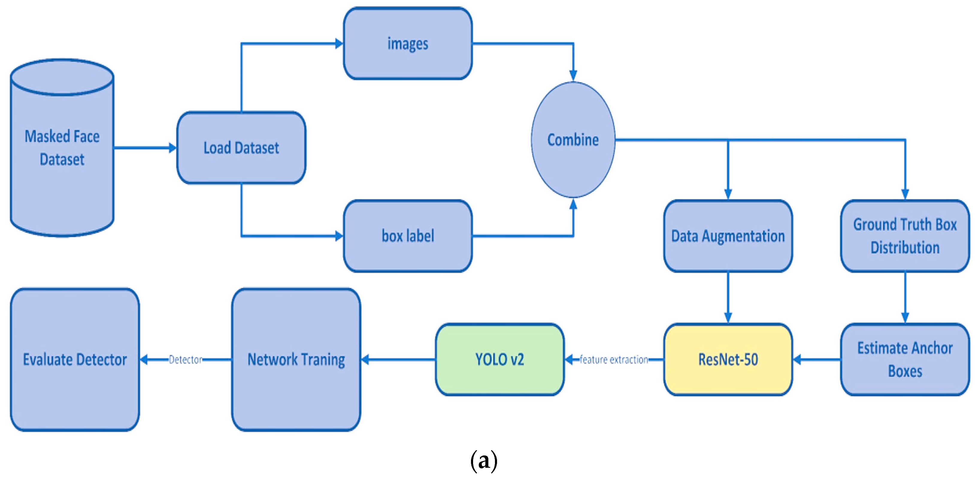 Sensors 23 07193 g008a