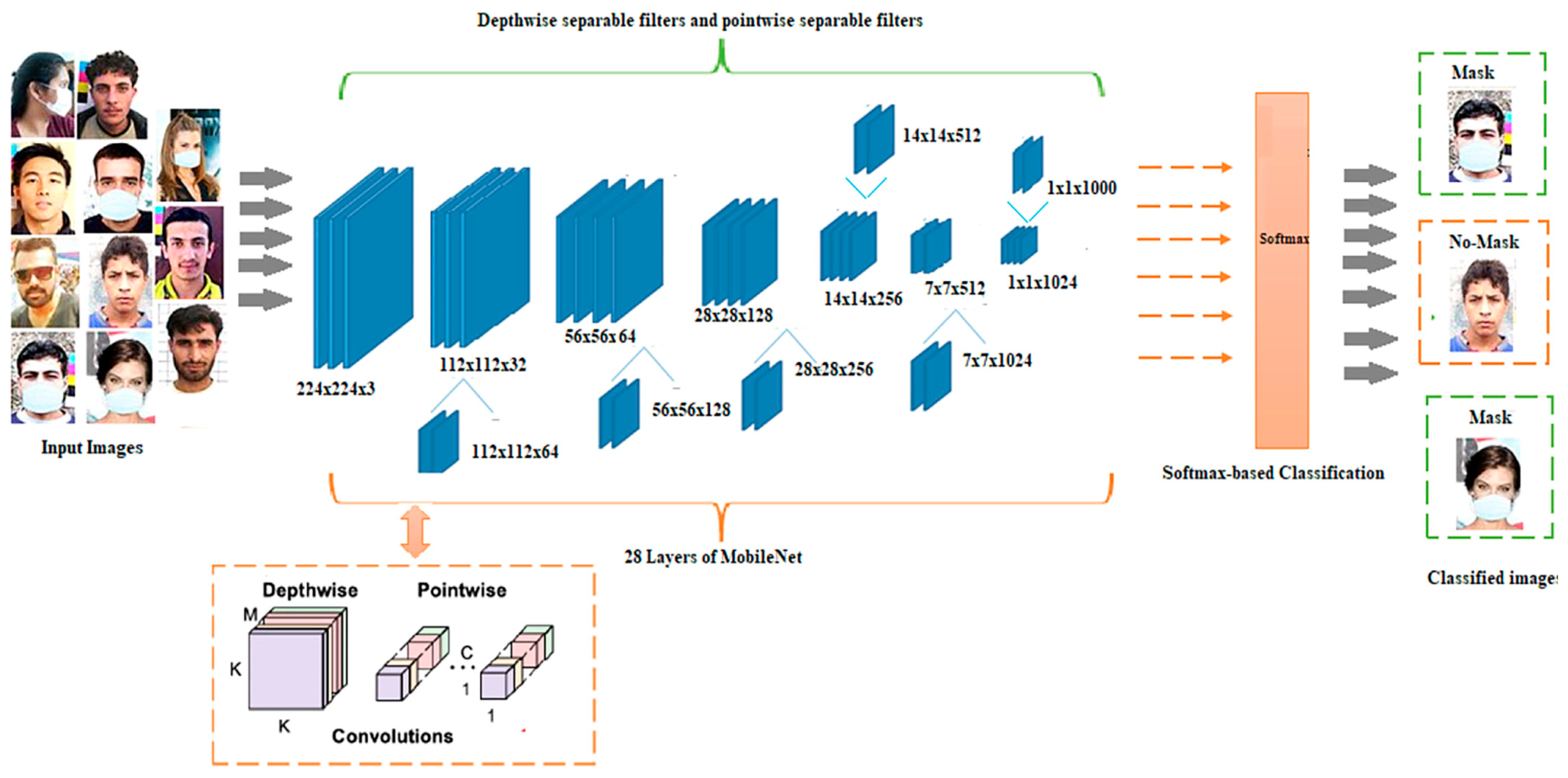 Sensors 23 07193 g011