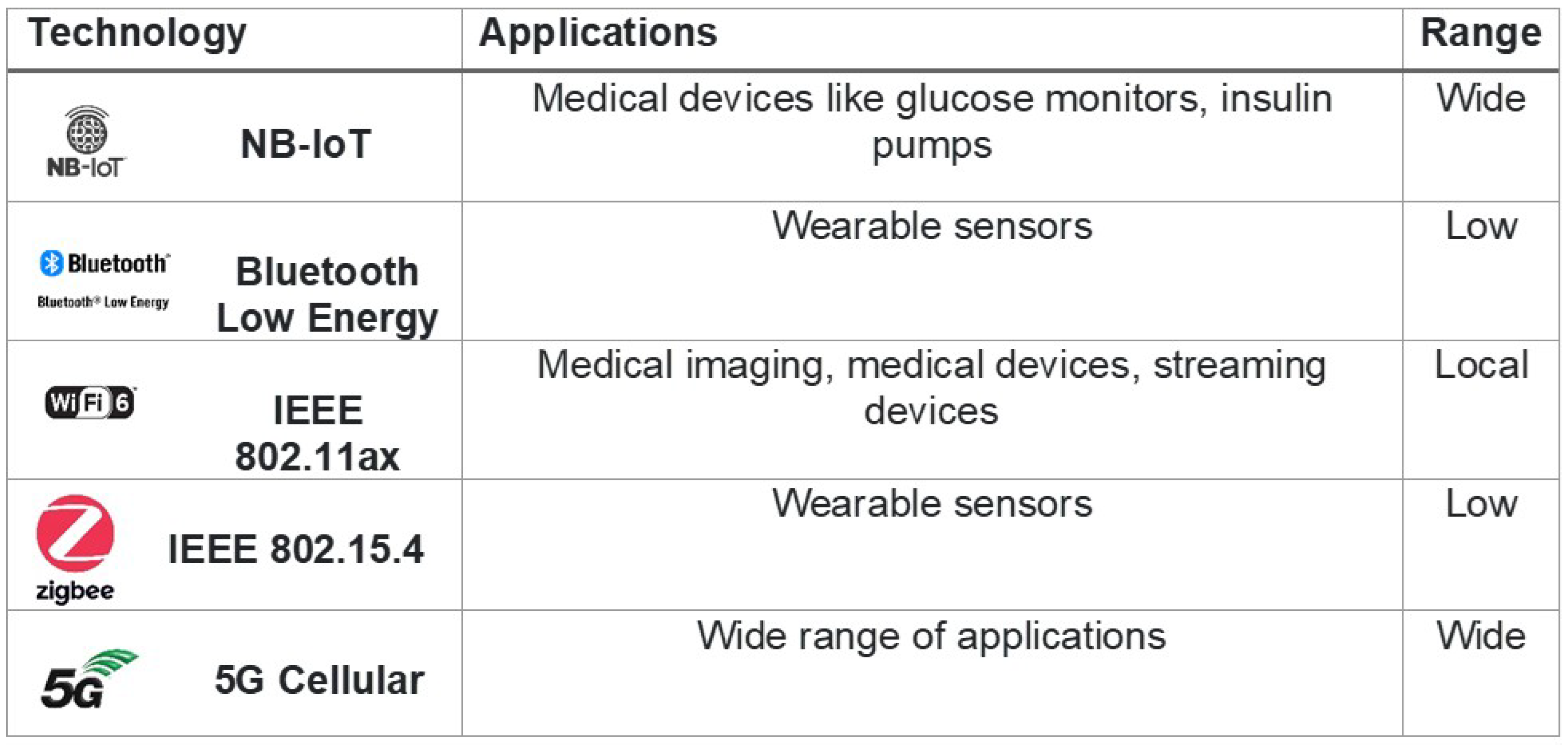 Sensors 23 07194 g004 Sensors 23 07194 g004