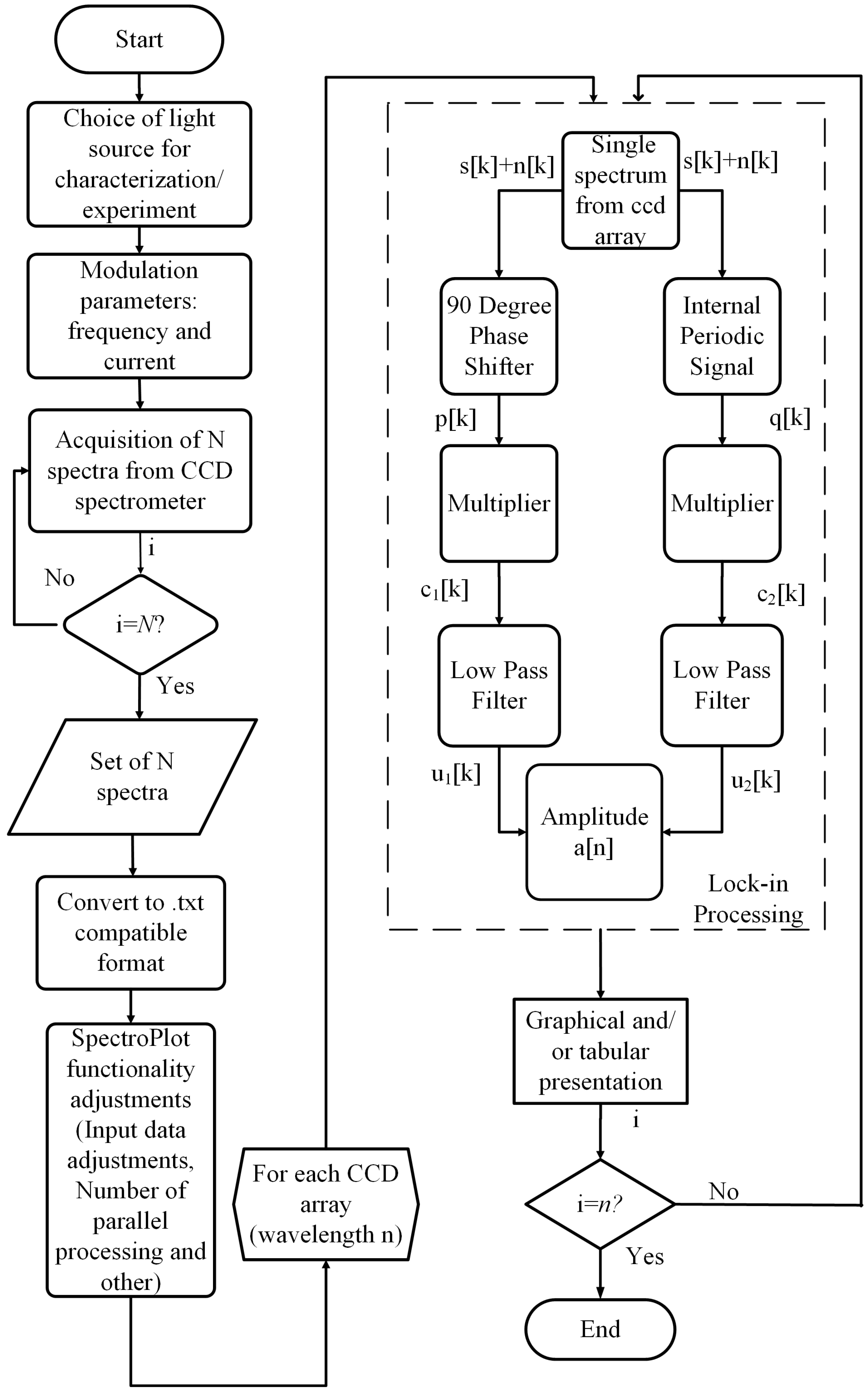 Sensors 23 07195 g001