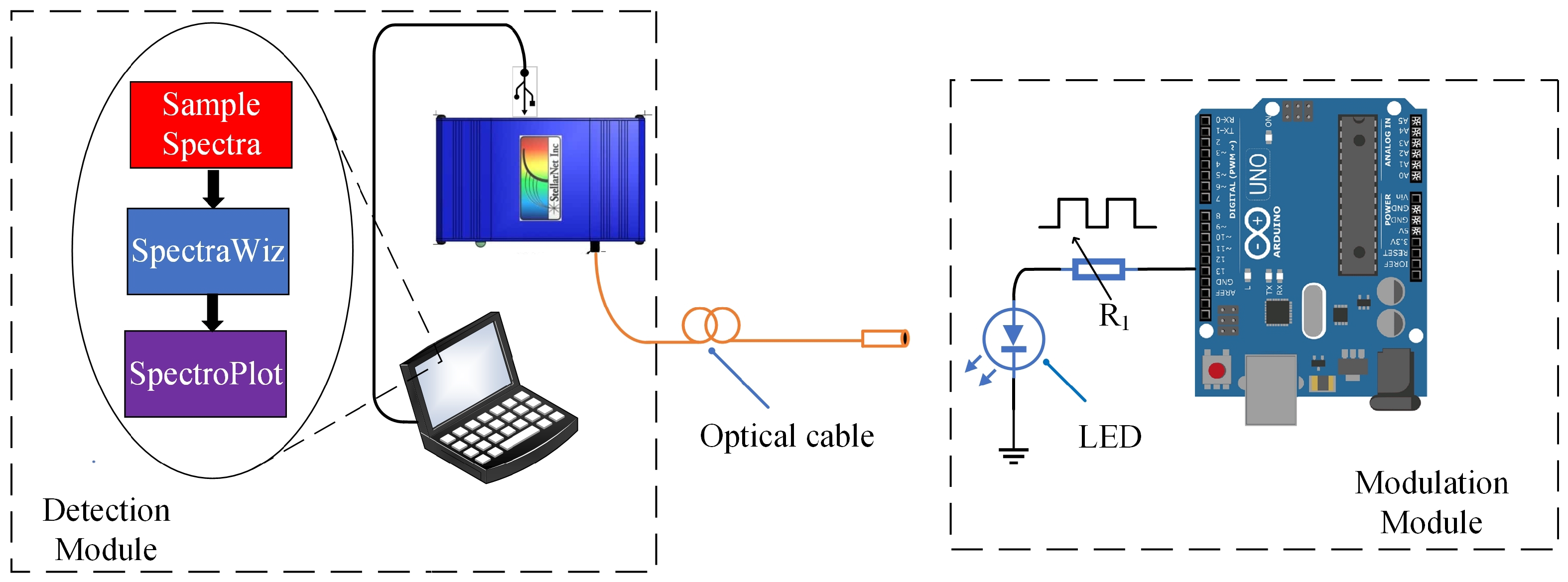 Sensors 23 07195 g003