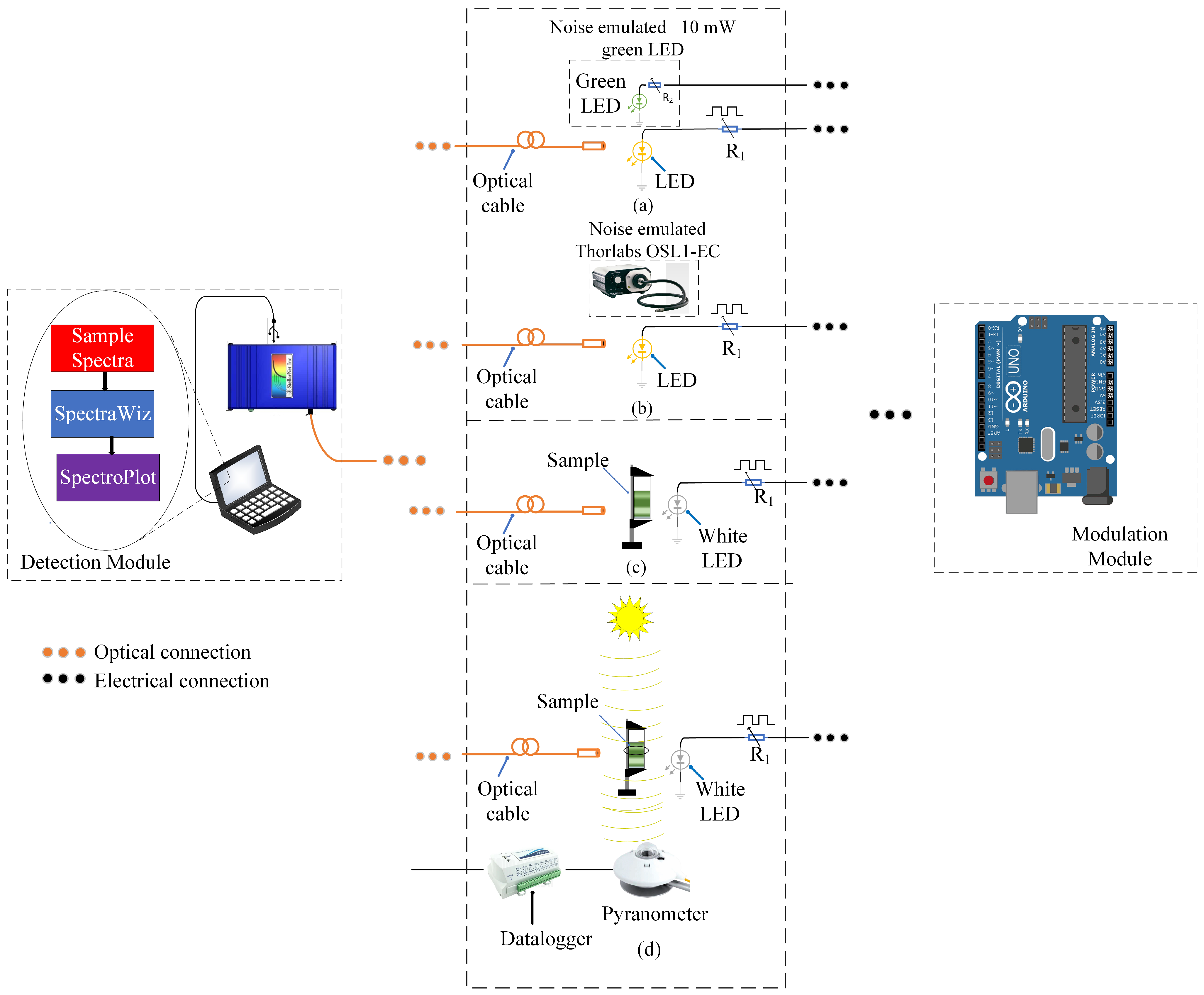 Sensors 23 07195 g004