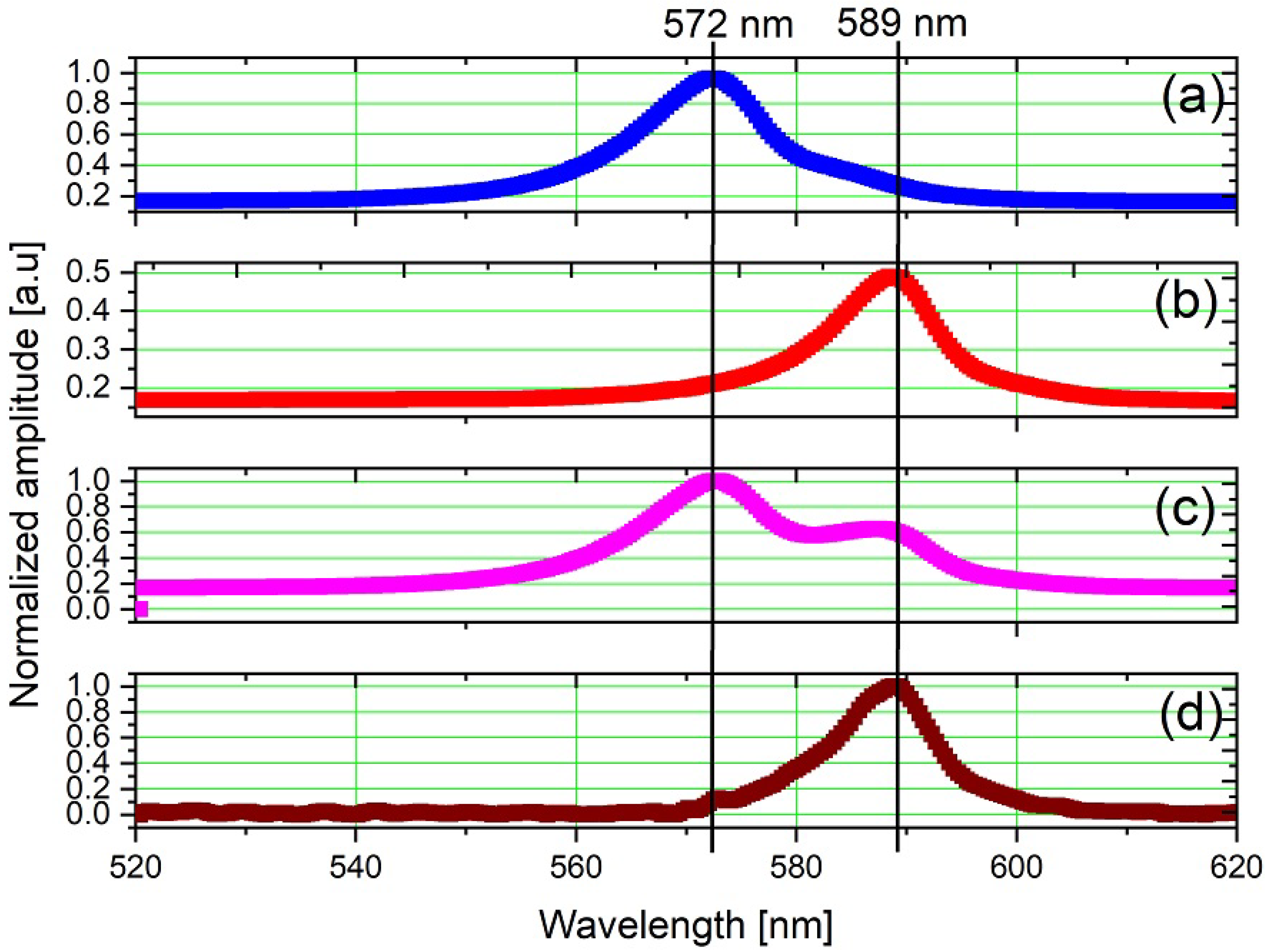 Sensors 23 07195 g005