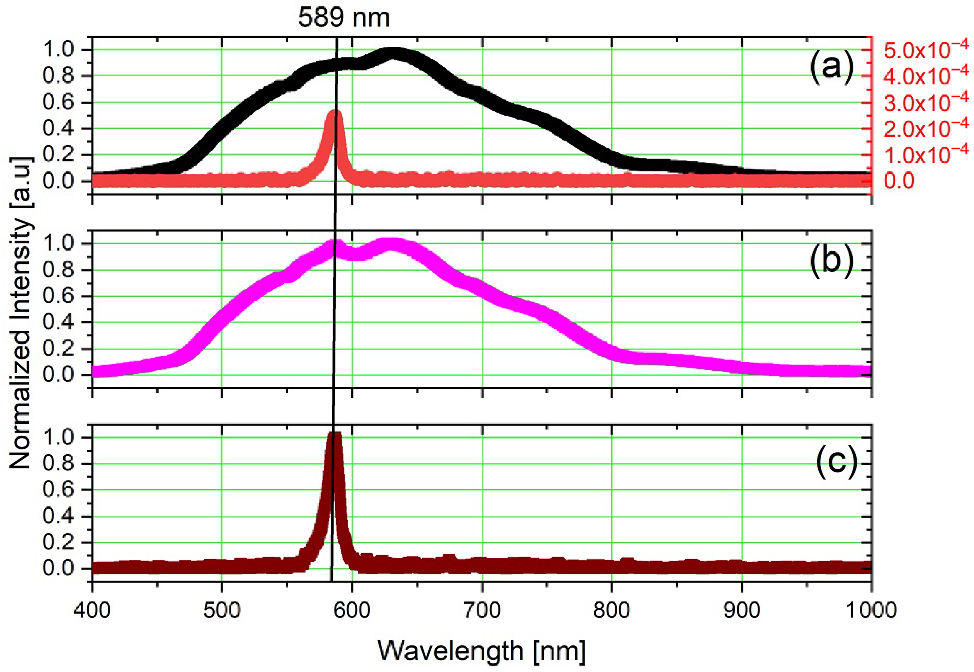 Sensors 23 07195 g006
