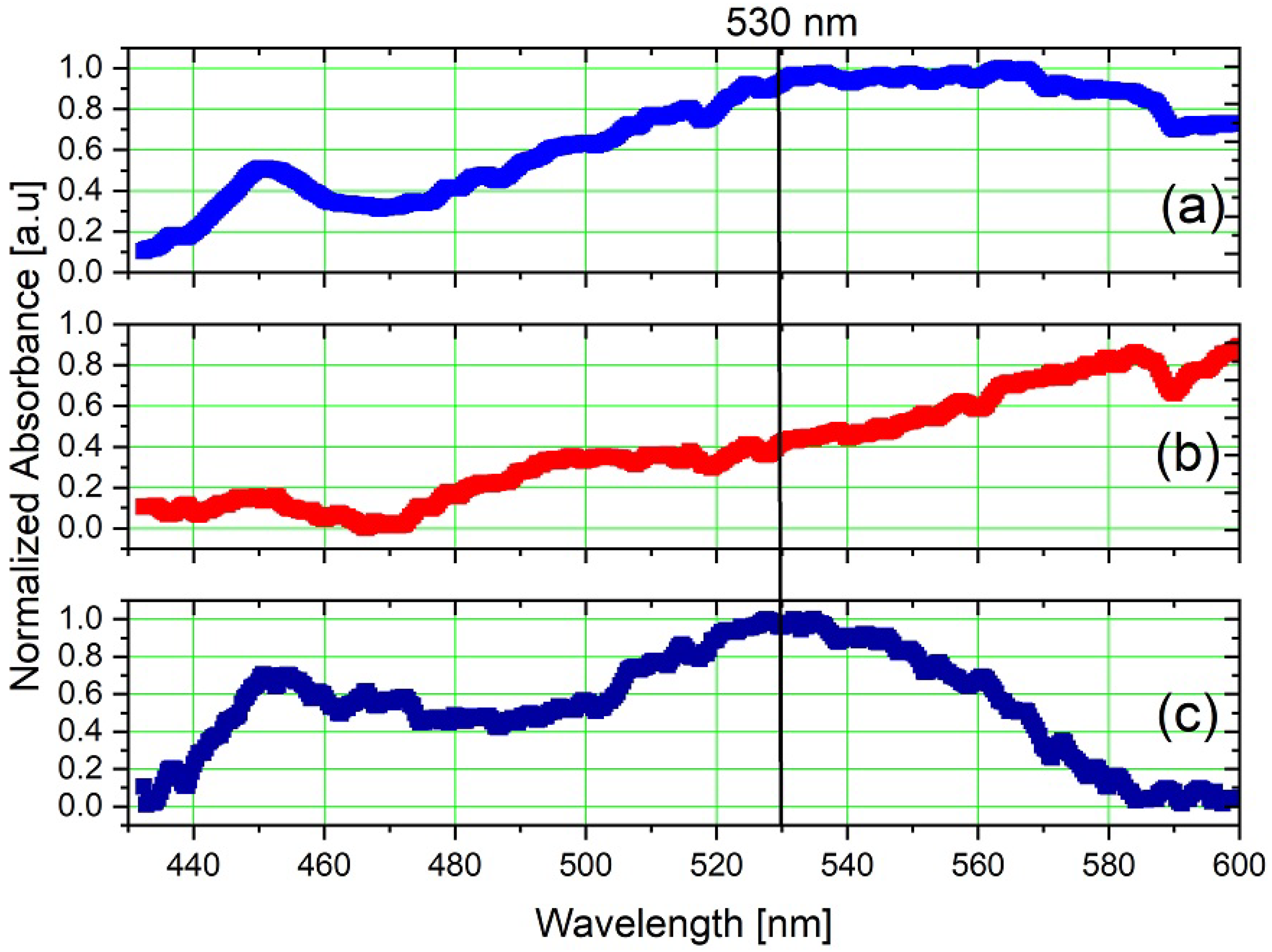 Sensors 23 07195 g007
