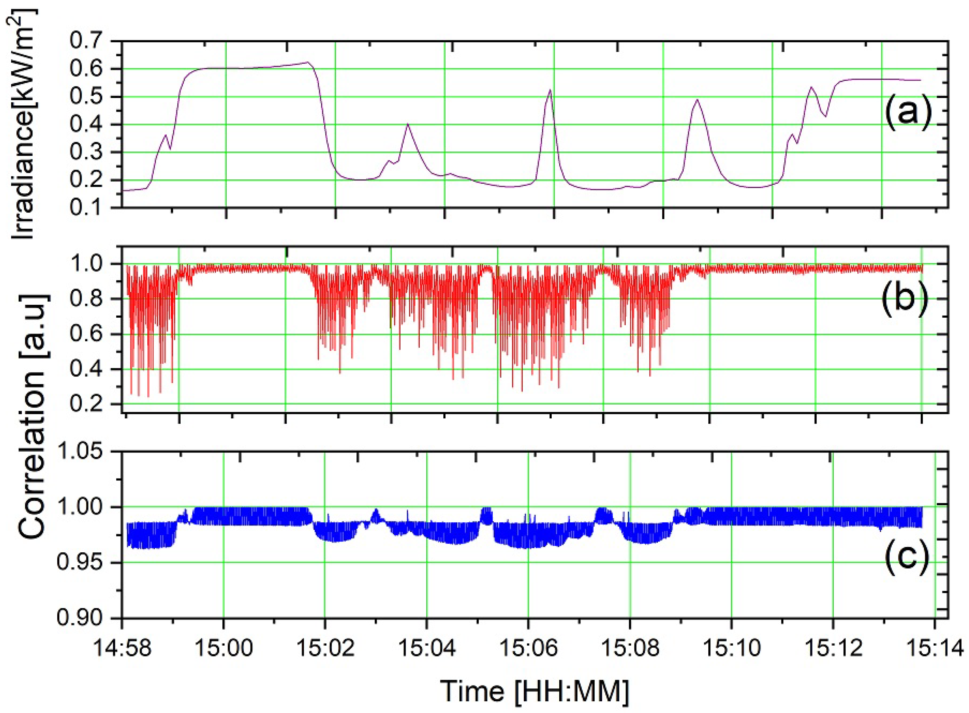 Sensors 23 07195 g008
