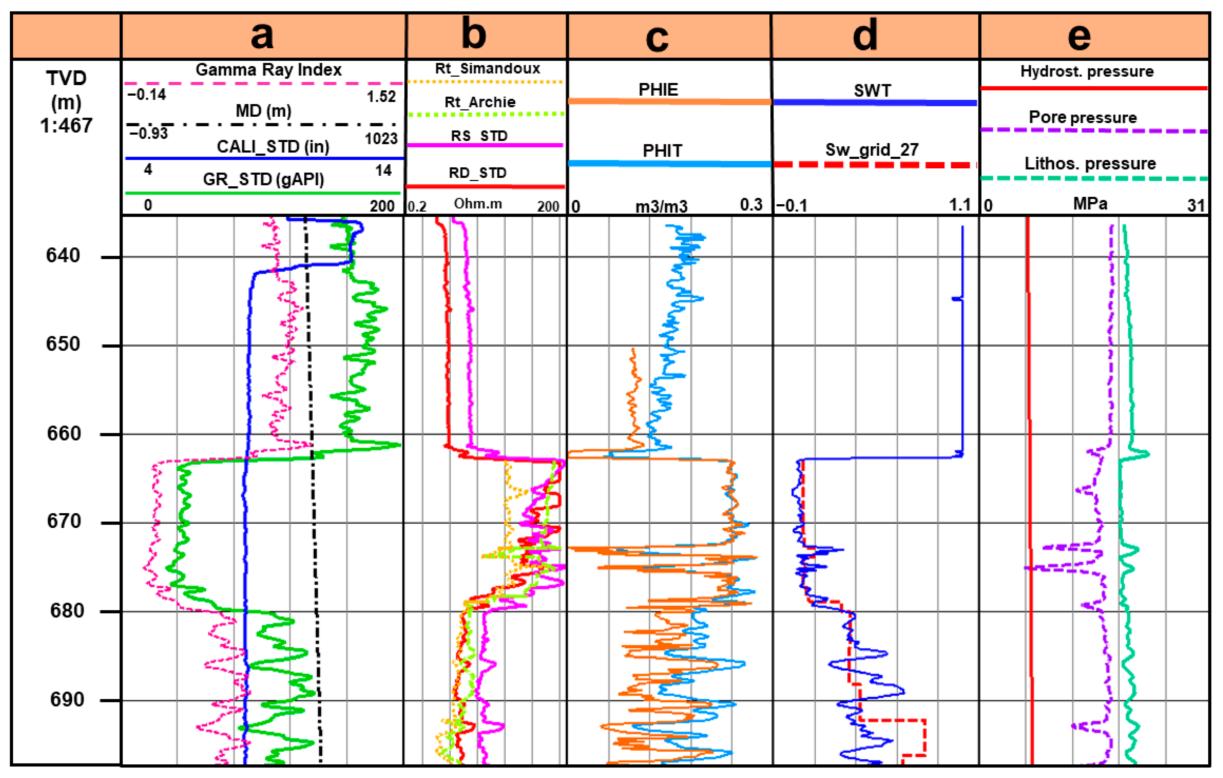 Sensors 23 07197 g004
