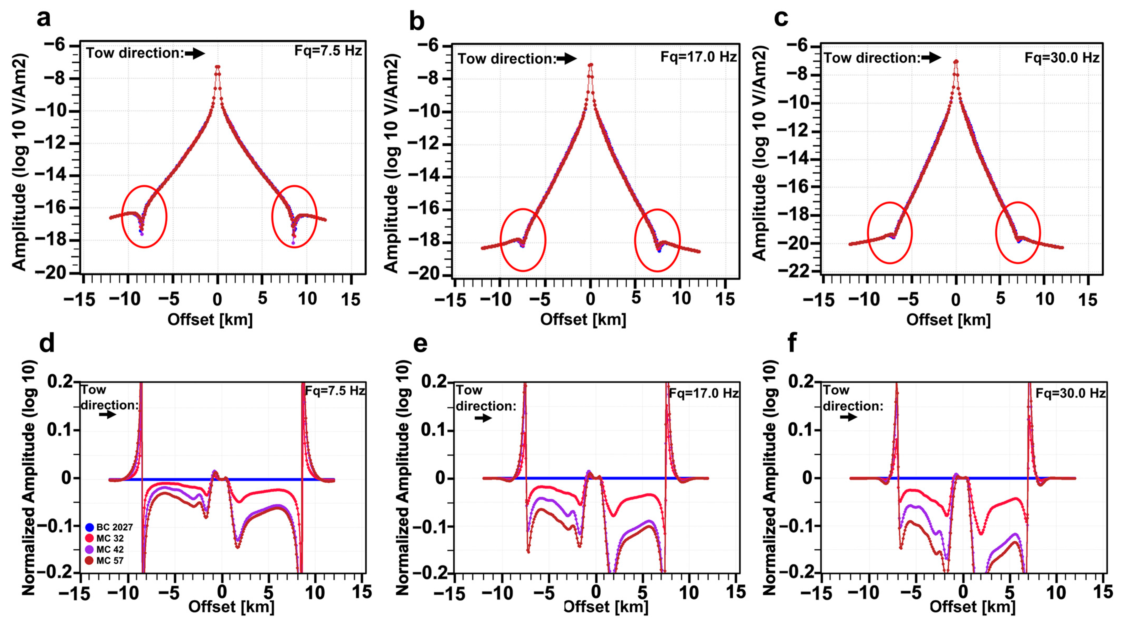 Sensors 23 07197 g009
