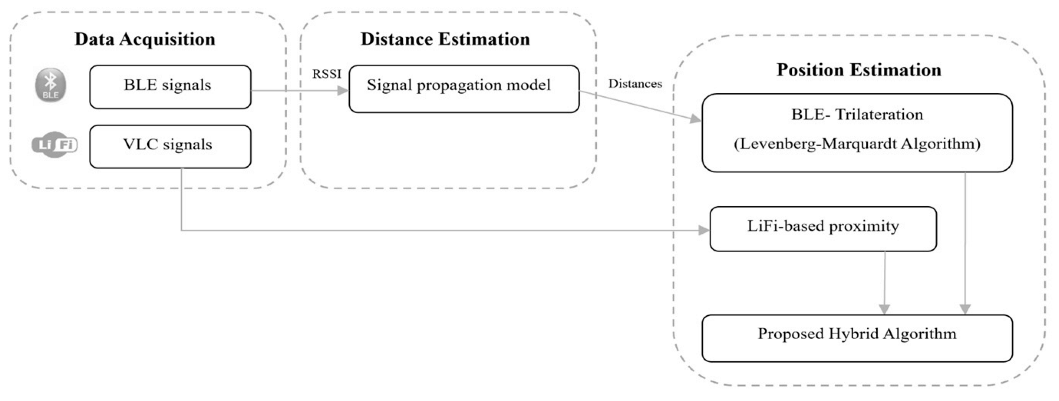 Sensors 23 07199 g001