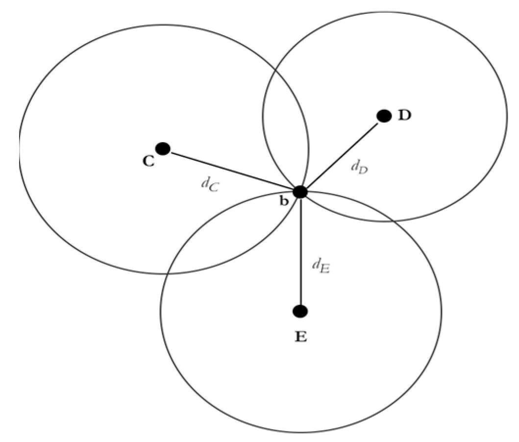 Sensors 23 07199 g002