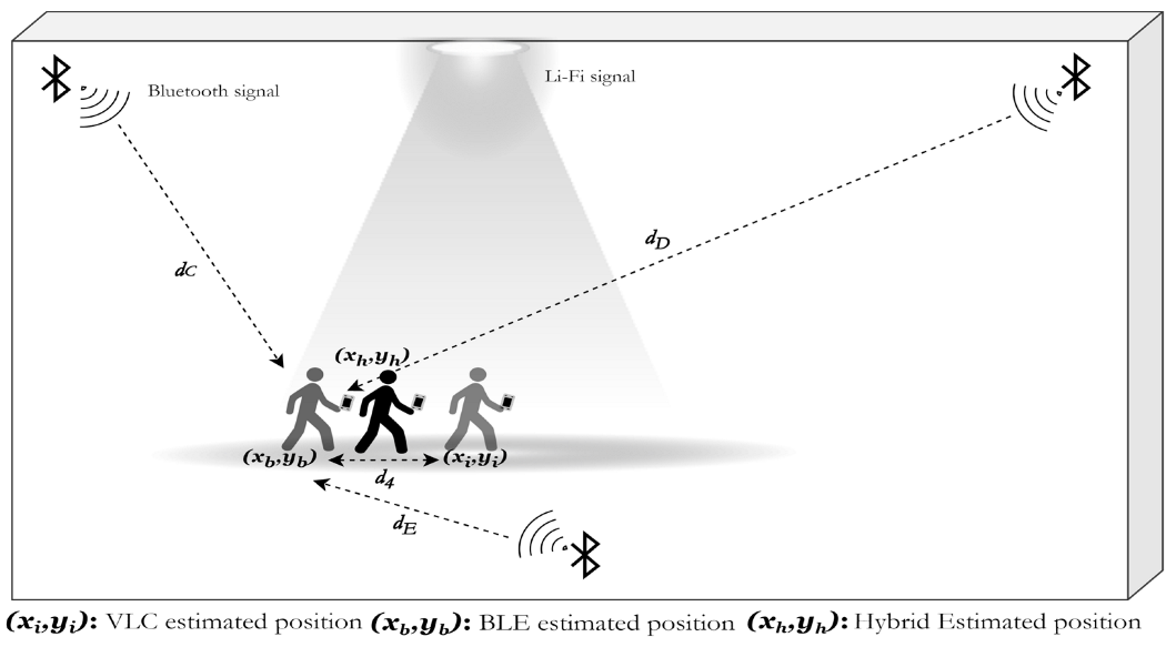 Sensors 23 07199 g003