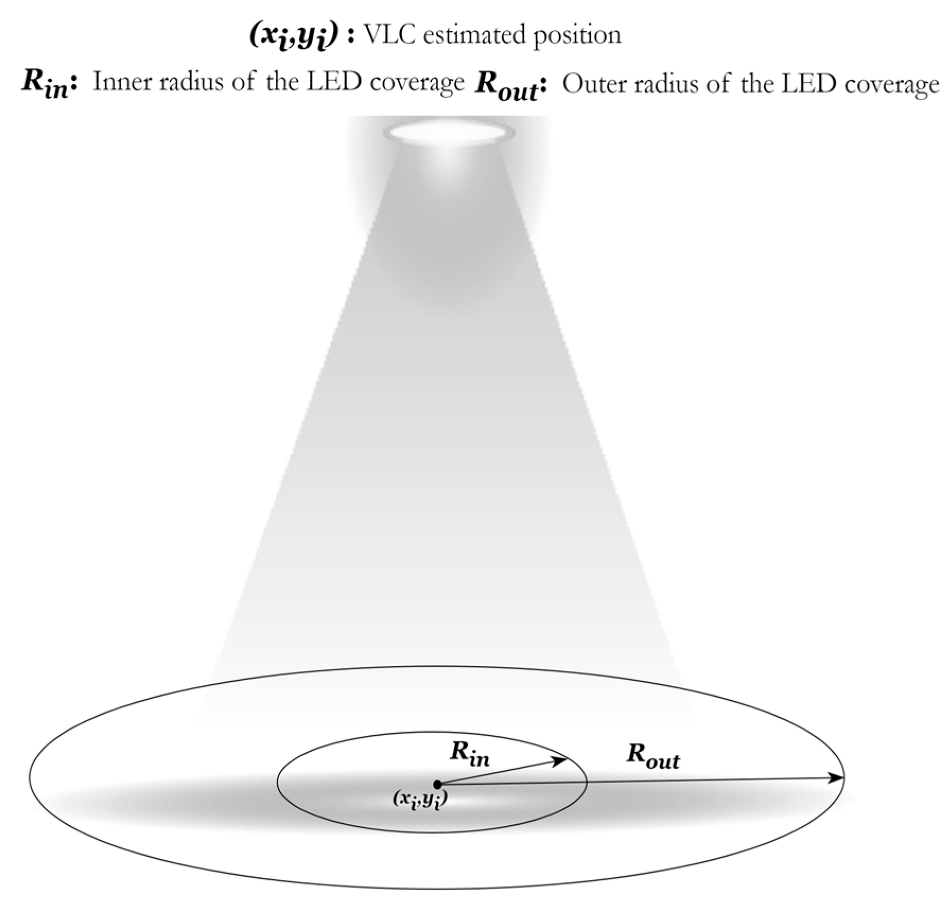 Sensors 23 07199 g004