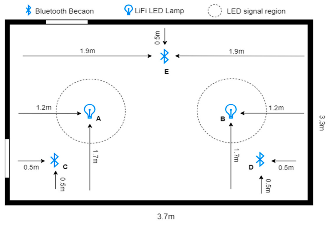 Sensors 23 07199 g007