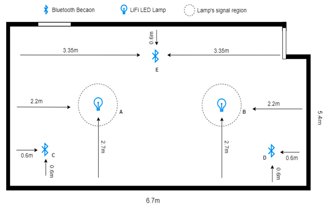 Sensors 23 07199 g008