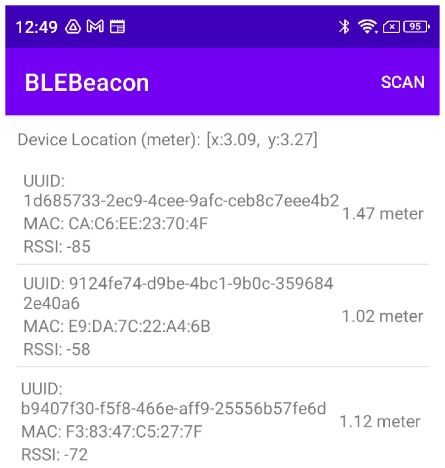 Sensors 23 07199 g013