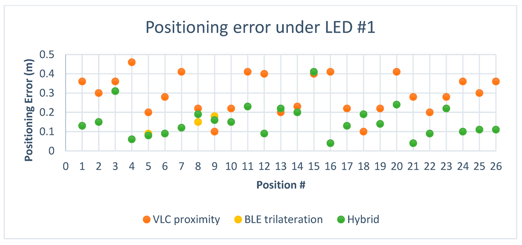 Sensors 23 07199 g016