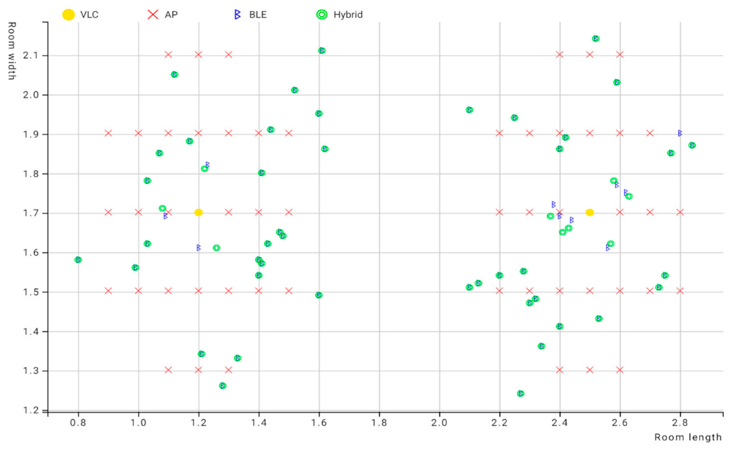 Sensors 23 07199 g017