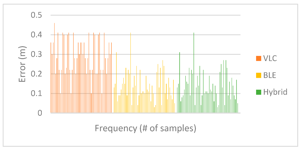 Sensors 23 07199 g018