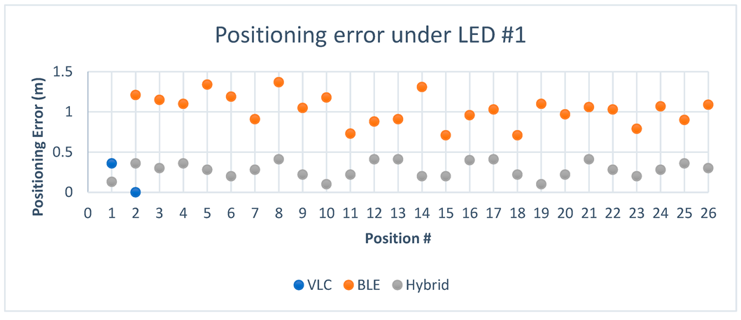 Sensors 23 07199 g020