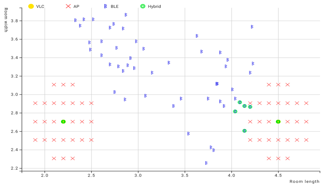 Sensors 23 07199 g021