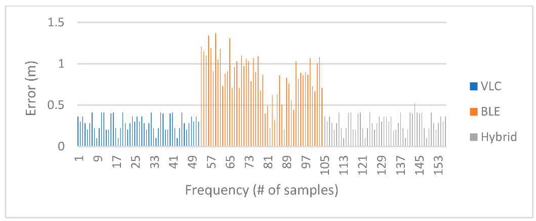 Sensors 23 07199 g022