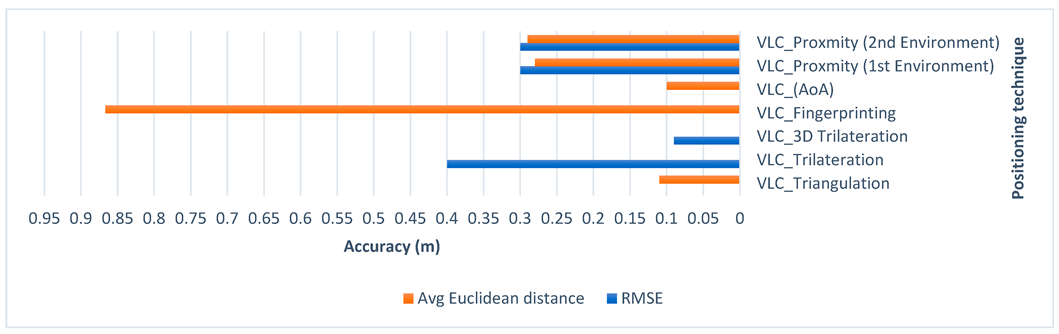 Sensors 23 07199 g023
