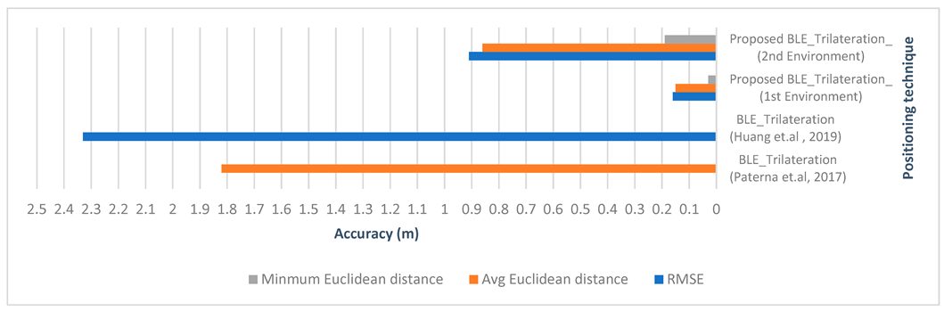 Sensors 23 07199 g024