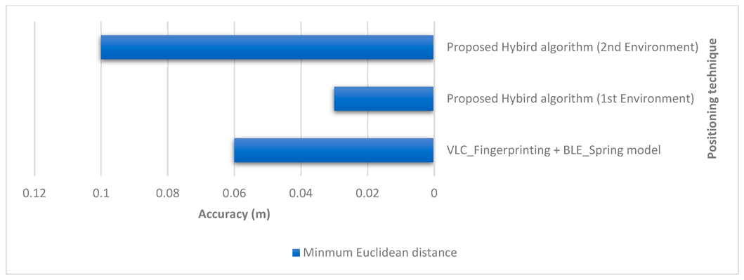Sensors 23 07199 g025