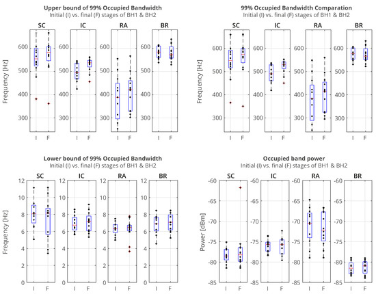 Sensors 23 07200 g006