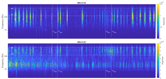 Sensors 23 07200 g009